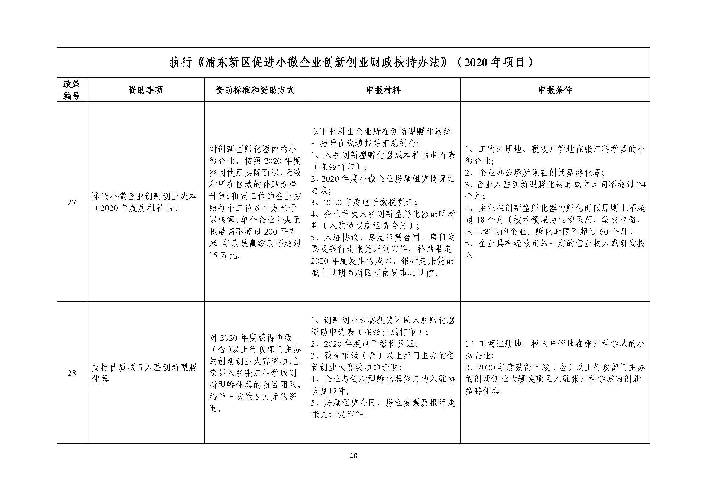 2021年張江科學城專項政策申報指南_頁面_10.jpg