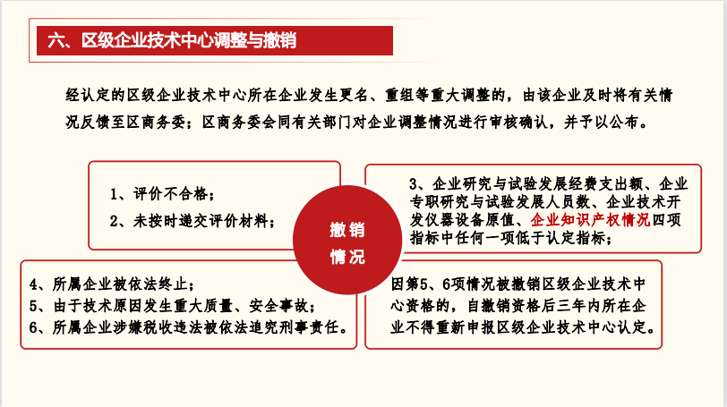 普陀區(qū)企業(yè)技術中心管理辦法圖解7.png