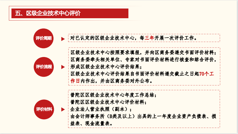 普陀區(qū)企業(yè)技術中心管理辦法圖解6.png