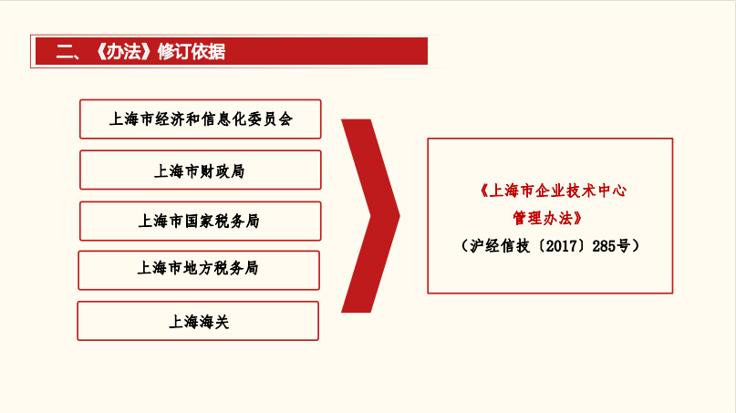 普陀區(qū)企業(yè)技術中心管理辦法圖解3.png