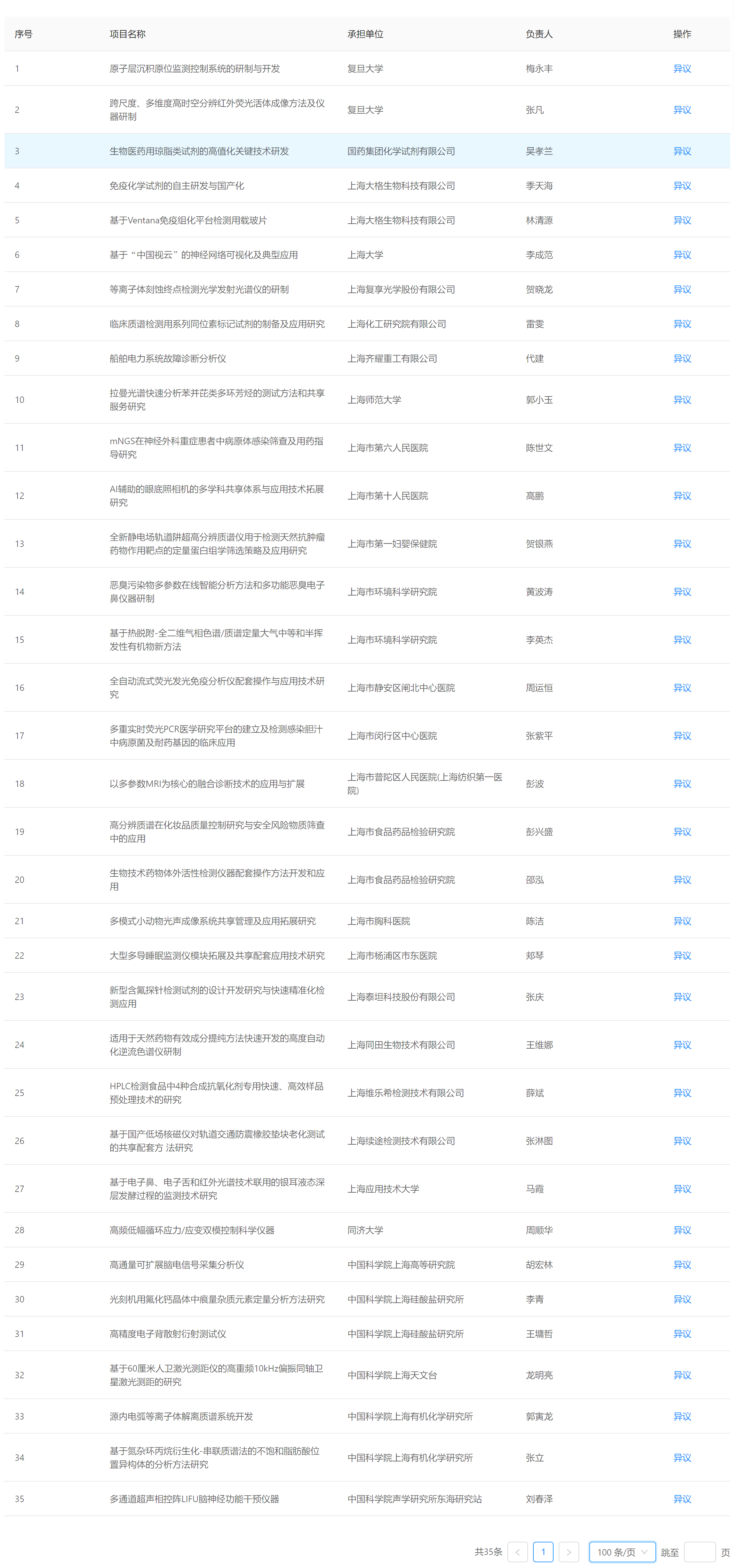 上海市科技管理信息系統.png