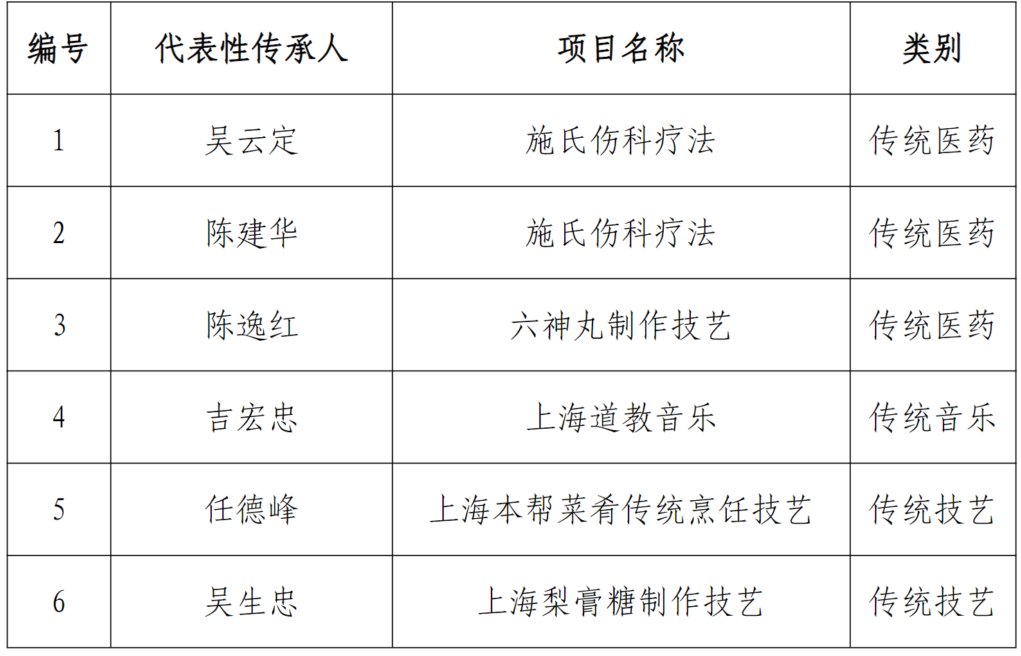 黃浦區非遺.PNG