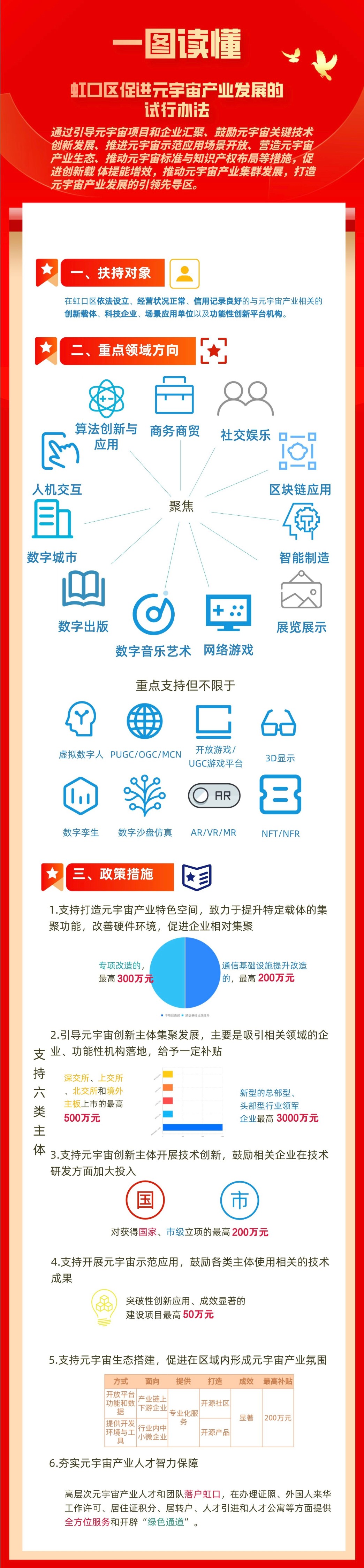 一圖讀懂元宇宙試行辦法.jpg