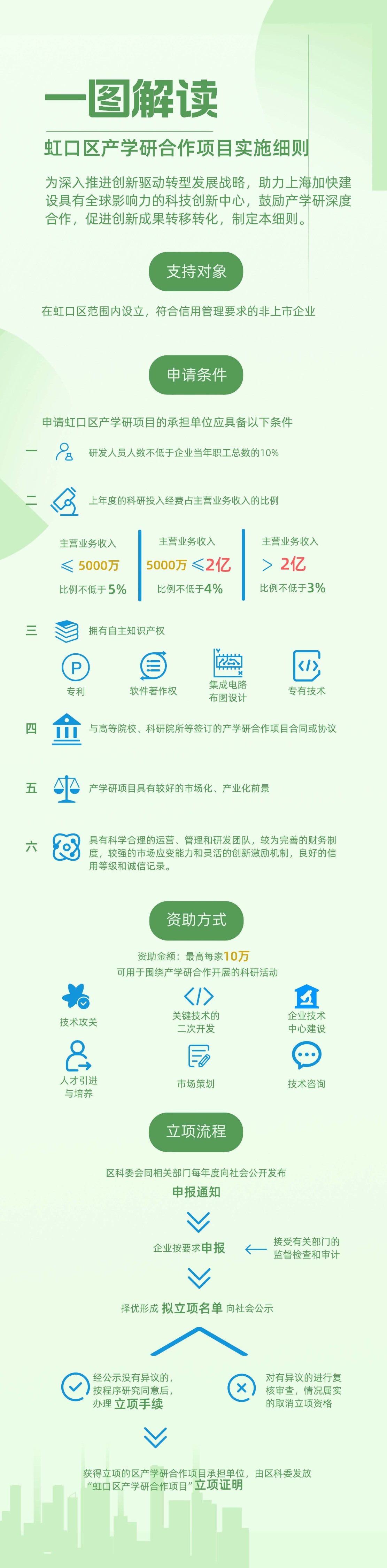 一圖解讀產(chǎn)學研管理細則.jpg