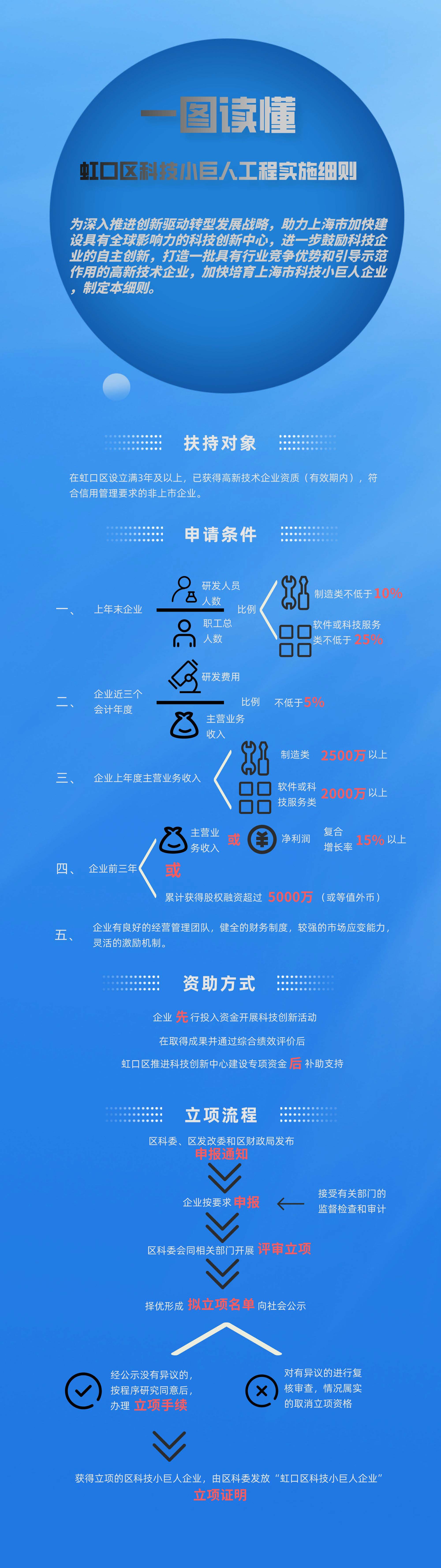 一圖讀懂小巨人管理細則.jpg